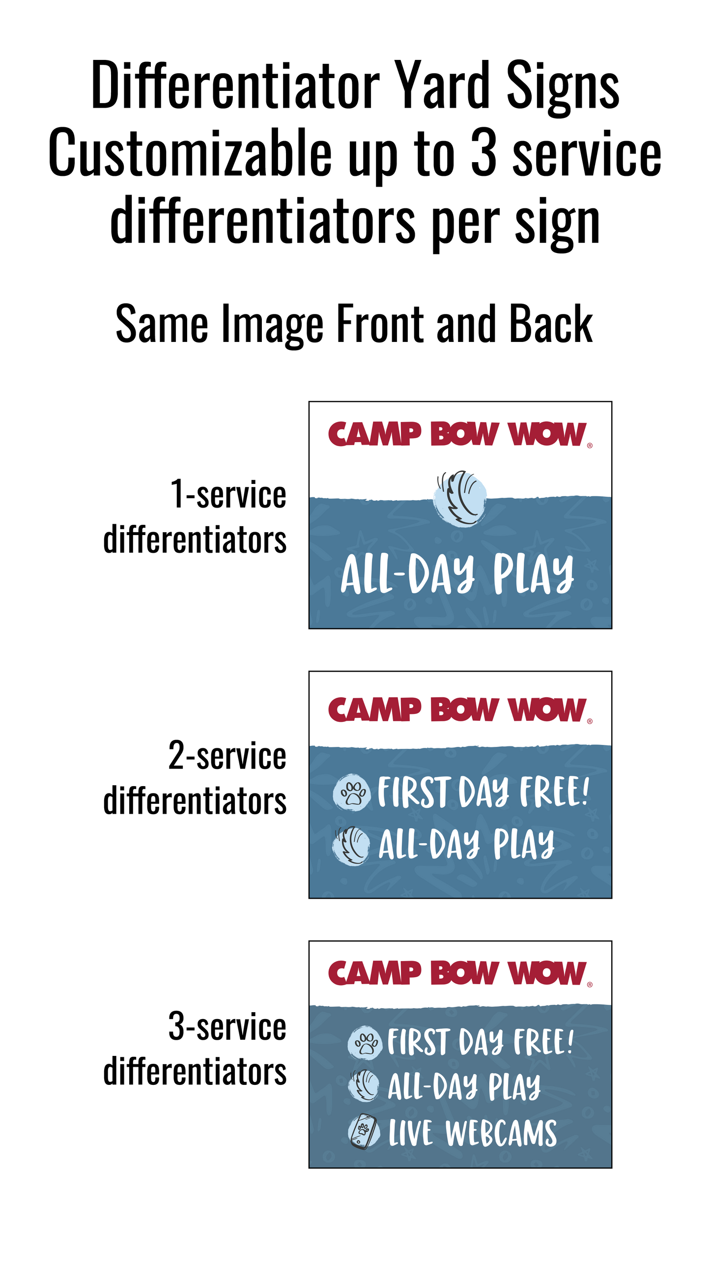 Differentiator Yard Signs