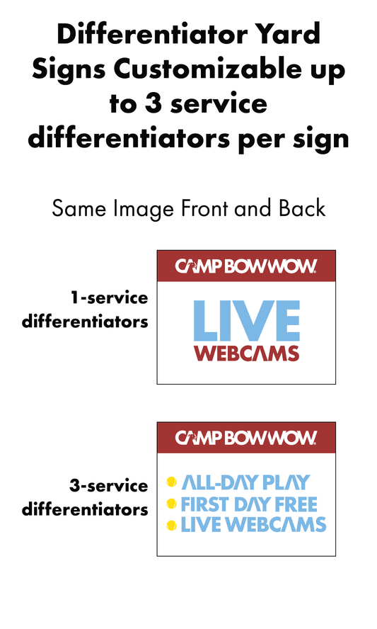 Differentiator Yard Signs