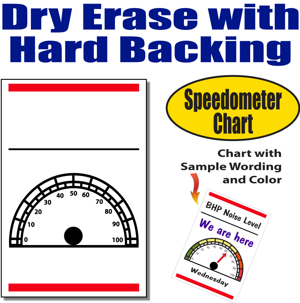 Dry Erase Speedometer Chart